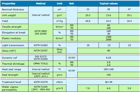 PP للآيس كريم