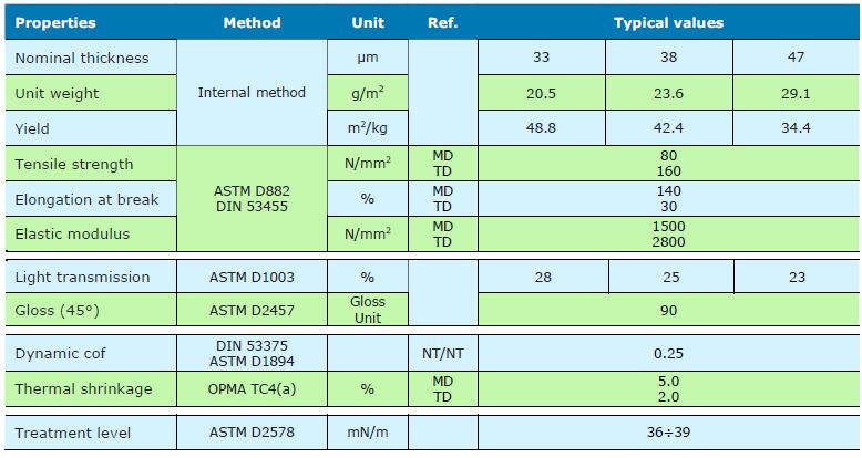 تسمية PP أبيض