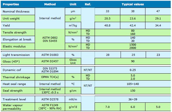 بيانات تقنية BOPP