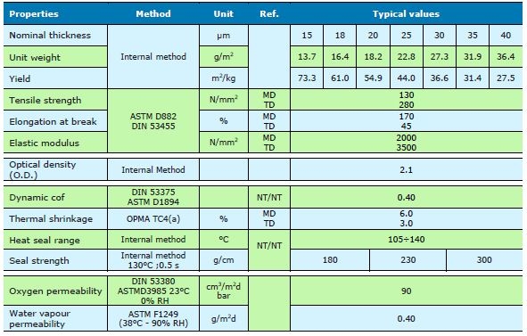 فيلم Bopp Metalized