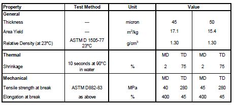 PET يتقلص الأكمام