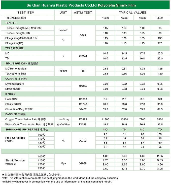 POF يتقلص الفيلم TECHNICAL DATA2
